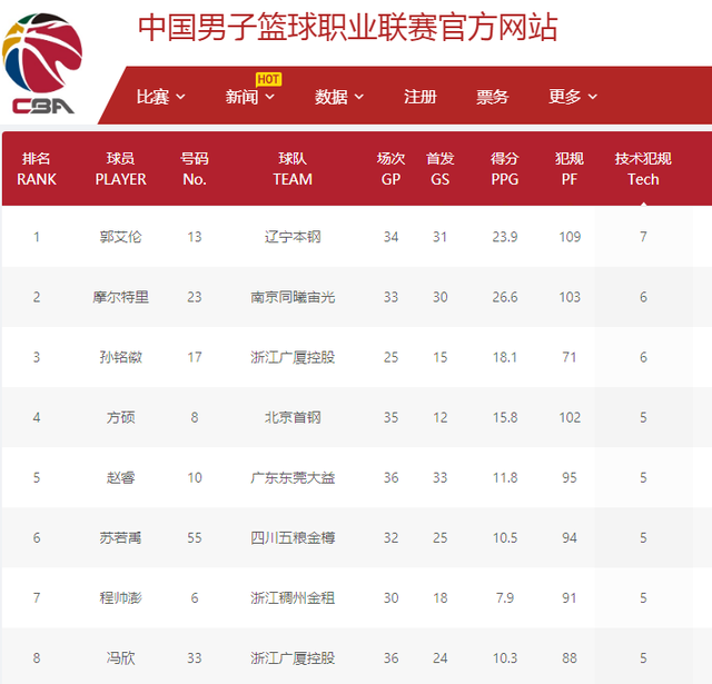 来积分上的