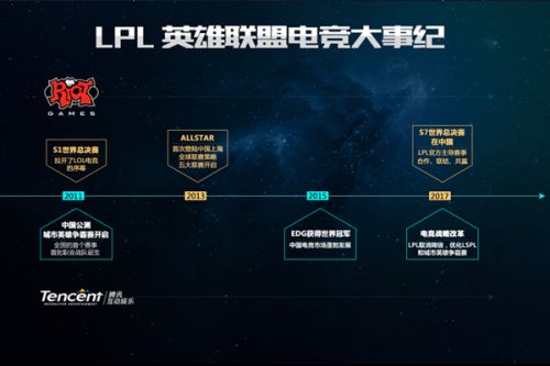让比赛更加