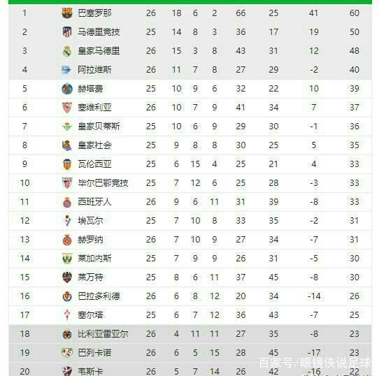 年积累经验