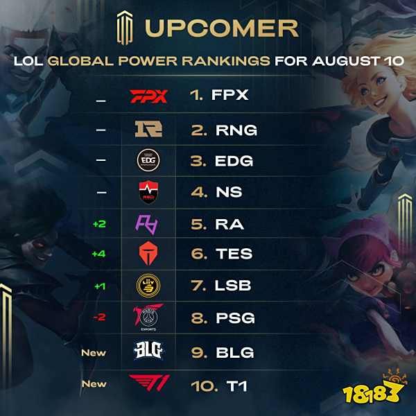 此次观看 此次观看